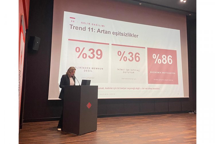 “Ekonomide Yeni Eğilimler: Toplumsal Cinsiyet” Kongresi 
